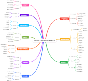 代写服务：商业计划书演讲稿变现