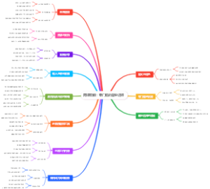 网课助教：零门槛的副业选择