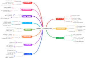 二手书倒卖：多抓鱼孔夫子实操