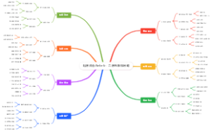 租房改造Airbnb：二房东赚钱秘籍