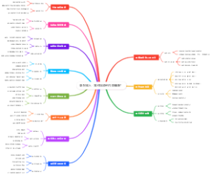 版权收入：如何靠原创内容躺赚？
