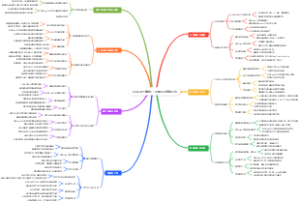 ChatGPT赚钱：10种副业落地方法