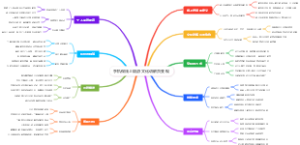 手机做线上陪游 文化讲解员变现