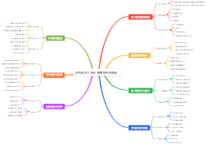 手机做线上陪诊 健康管理师变现