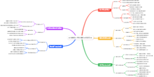 手机做线上陪诊 康复师咨询变现