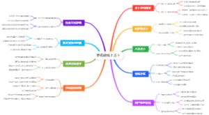 手机做线上占卜