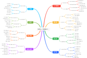 抖音无人直播赚钱术