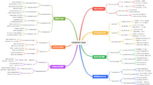 短视频带货全流程
