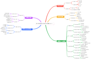 知乎好物推荐 手机写作月赚佣金1万