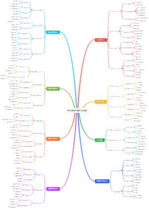 市场营销经典理论精要