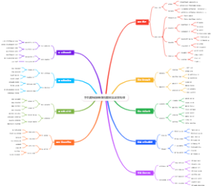 手机剪辑接单赚钱剪映实战变现课