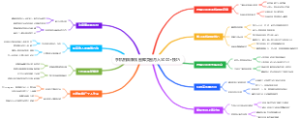 手机拍照赚钱 图库卖图月入5000技巧