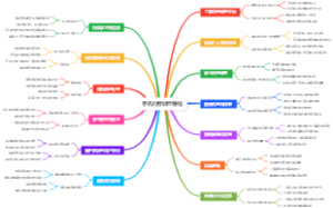 手机问卷调查赚钱