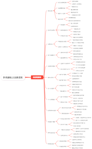 手机做线上法律咨询