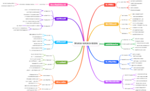 手机做线上陪购 美妆代购变现