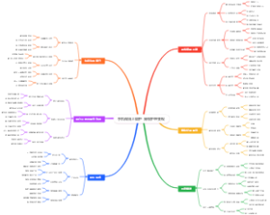 手机做线上陪护 宠物护理变现