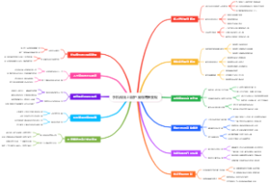 手机做线上陪护 宠物寄养变现