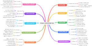 手机做线上陪护病患陪护变现