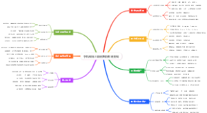 手机做线上陪练舞蹈教练变现