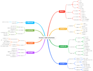 手机做线上陪聊 情感咨询变现