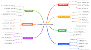 手机做线上陪玩 比心猎游变现