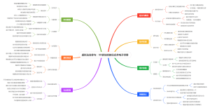 虚拟法会参与：VR参加宗教仪式并电子供奉
