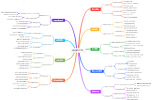 元宇宙地产中介