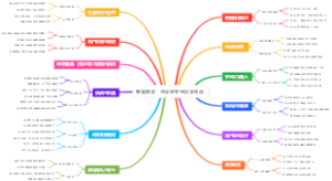 智能测字：AI分析手写汉字吉凶