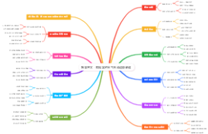 智能签文：根据实时天气生成运势解读