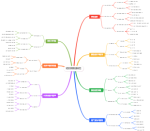 短视频模板销售