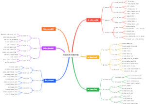 电动车充电桩地图