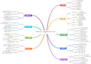 播客变现顾问：帮助播客主接赞助或开通会员制