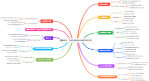 建筑风水：为现代楼盘设计传统布局方案