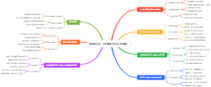 传统礼仪：VR教学古代礼节规范