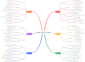 中国传统节日习俗与文化意义