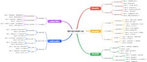 植树问题经典题型分类