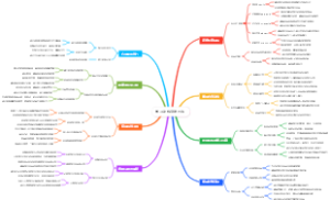 学习动机激发方法