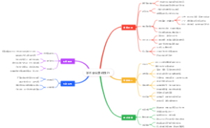 学术会议演讲技巧