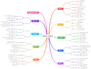 新媒体艺术表现形式