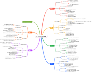 小学生必知的科学家故事