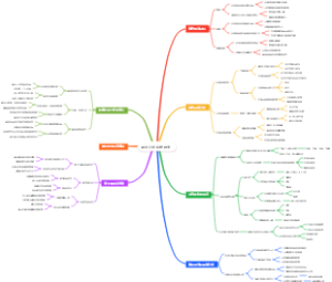 健身计划制定指南