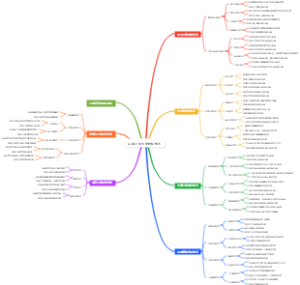 环境工程污染控制技术