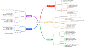 公共演讲能力提升