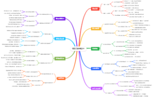 领导力培养途径
