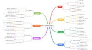 美术作品分析要点