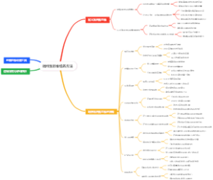 批判性思维培养方法