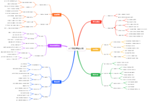 人工智能基础认知