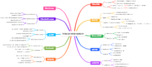 生物化学代谢途径图解分析