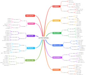 实验室安全管理规程
