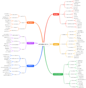 体育健康训练方法